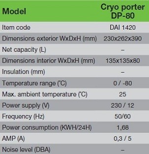 DP 80 hordozható ultramélyhűtő -80 C